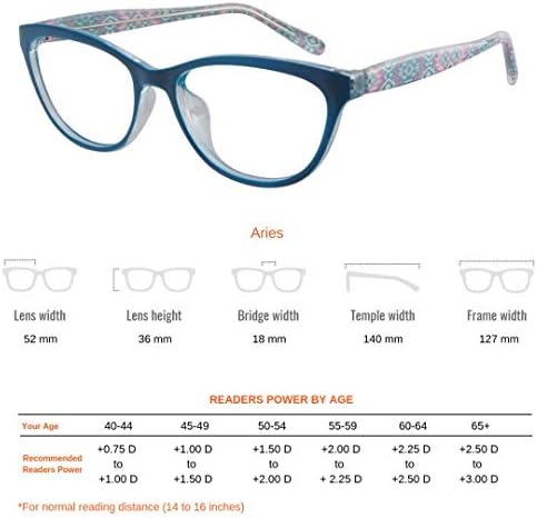 ProEyes Koç, ilerici multifokal okuma gözlüğü, Sıfır büyütme üst Lens, Anti mavi ışık reçine Lens